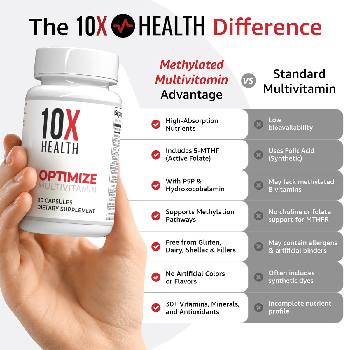 10X Health System Multivitamine Méthylée 90 Capsules ouverte montrant les gélules