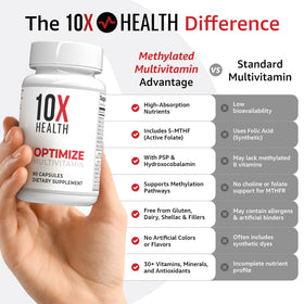 10X Health System Multivitamine Méthylée 90 Capsules ouverte montrant les gélules
