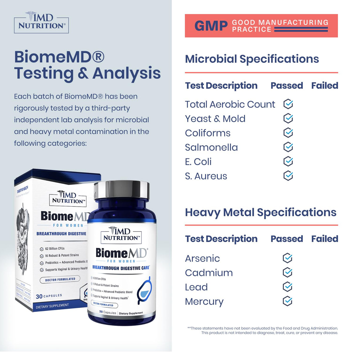 1MD Nutrition BiomeMD Probiotiques capsules sur une surface blanche