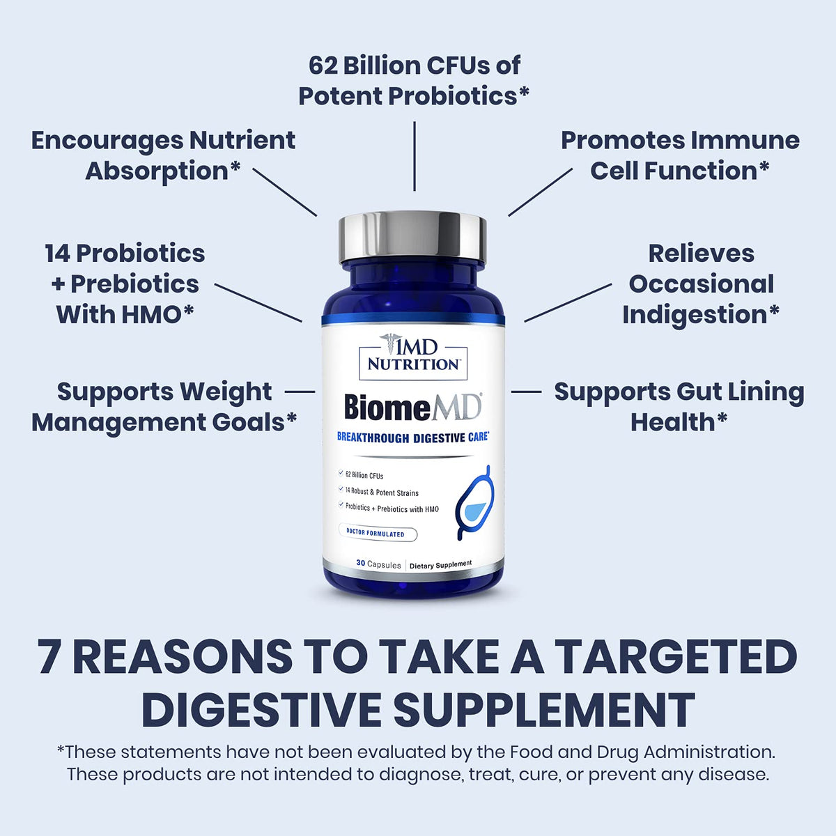 1MD Nutrition BiomeMD Probiotiques vue de côté des capsules