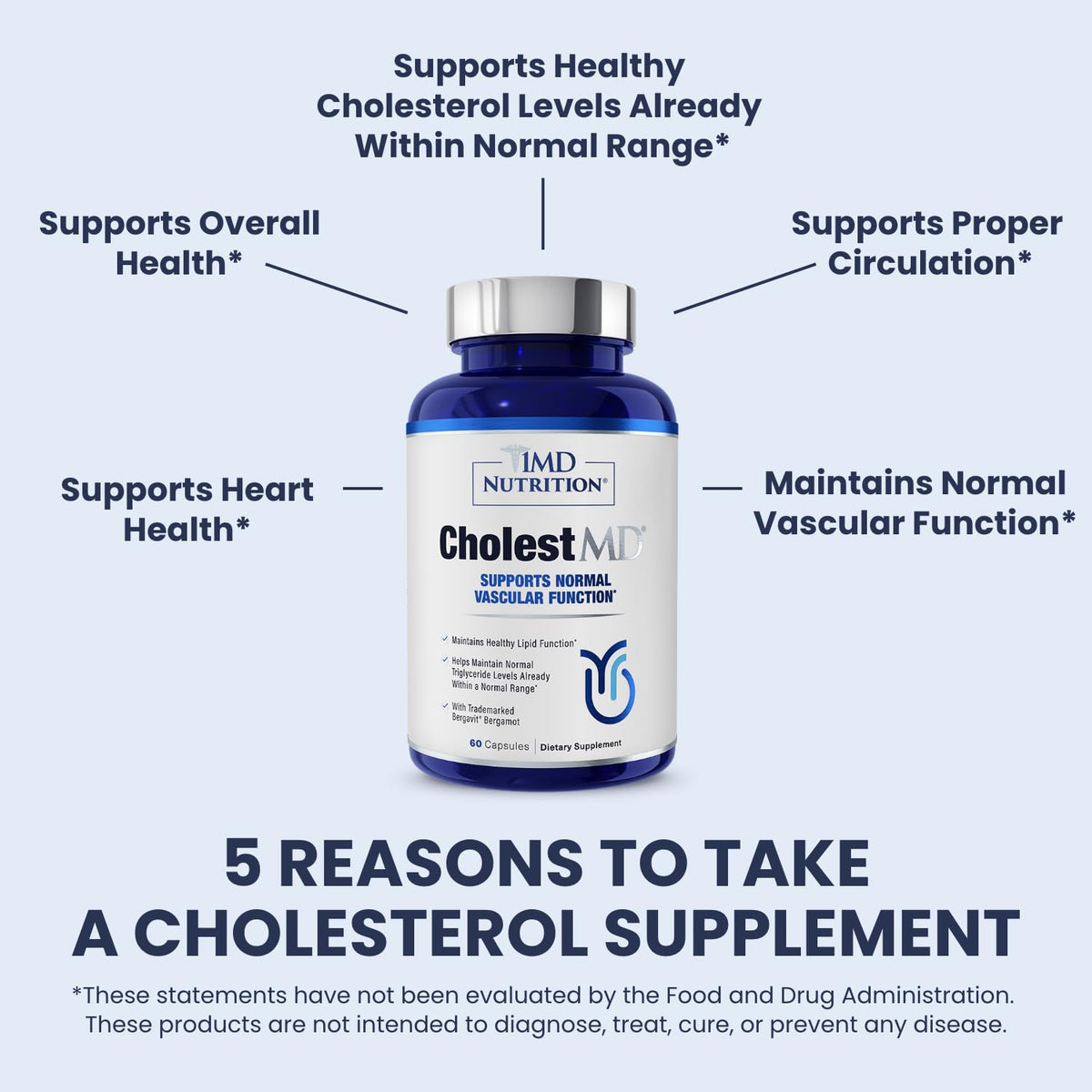 1MD Nutrition CholestMD 120 Capsules, vue arrière avec ingrédients