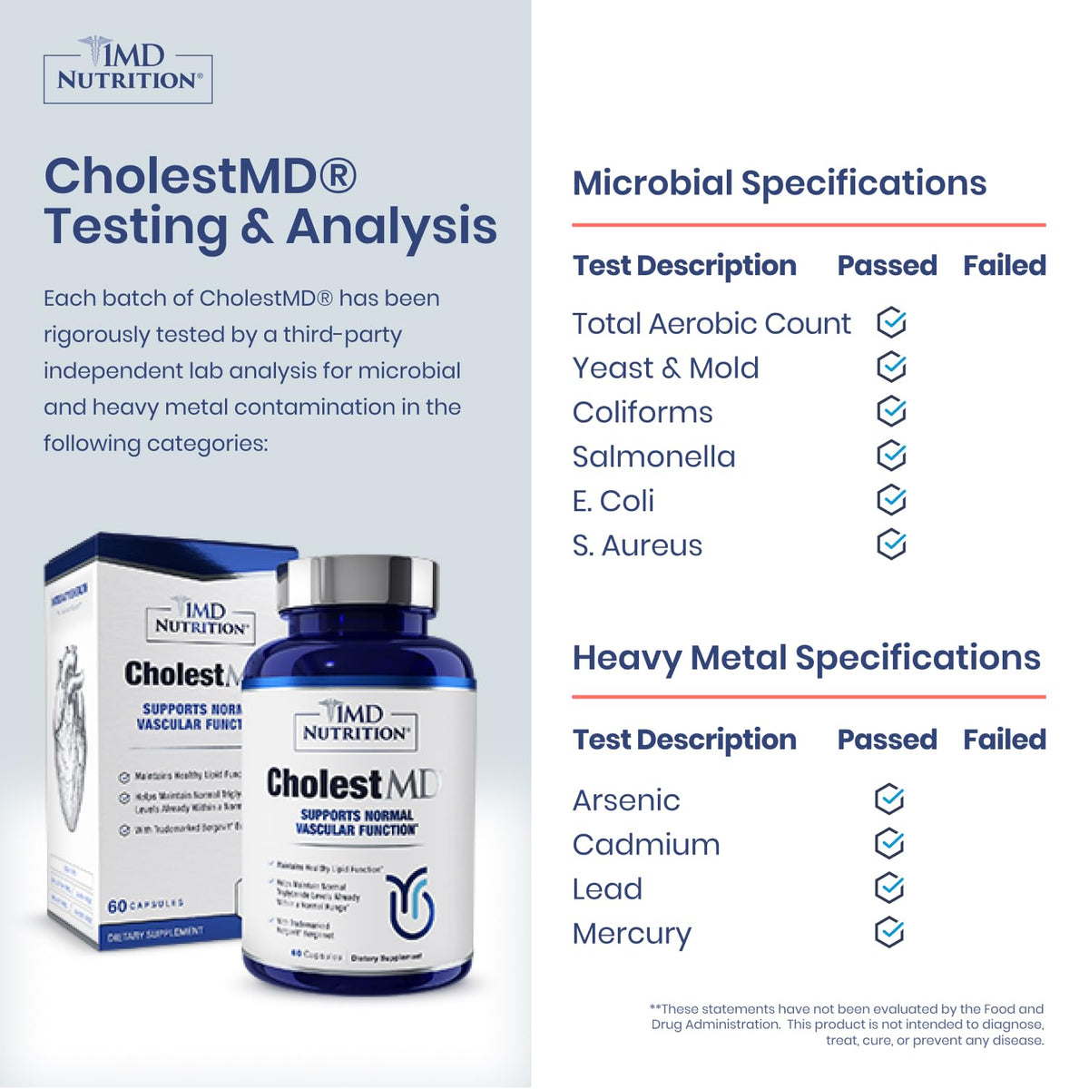 1MD Nutrition CholestMD capsules ouvertes montrant leur taille