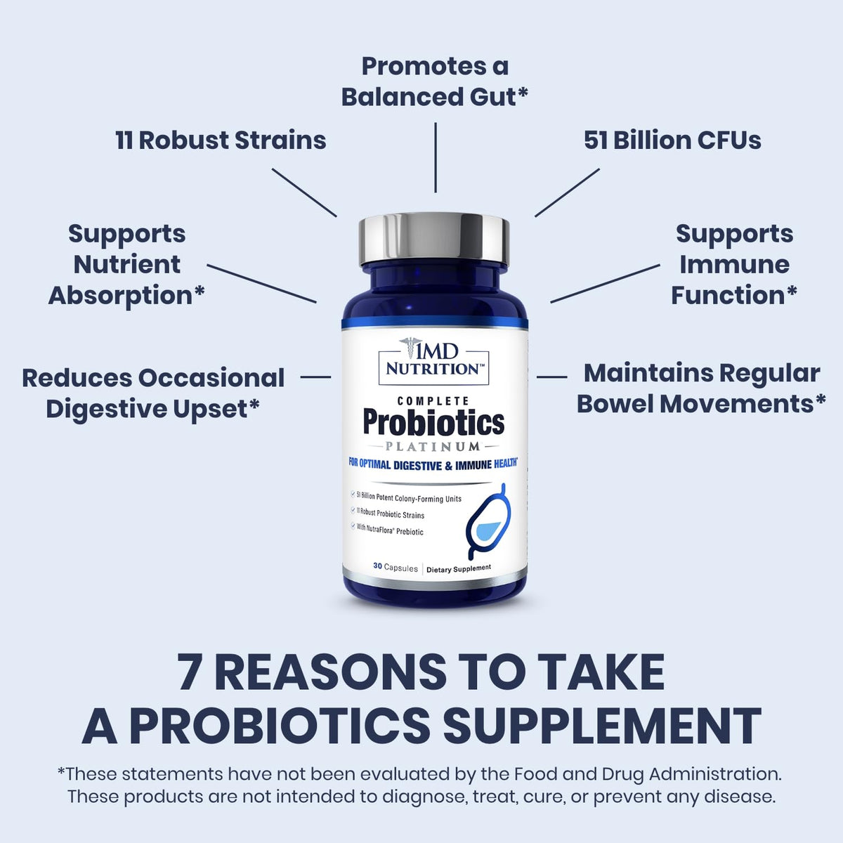 1MD Nutrition Complete Probiotics Platinum capsules sur fond blanc