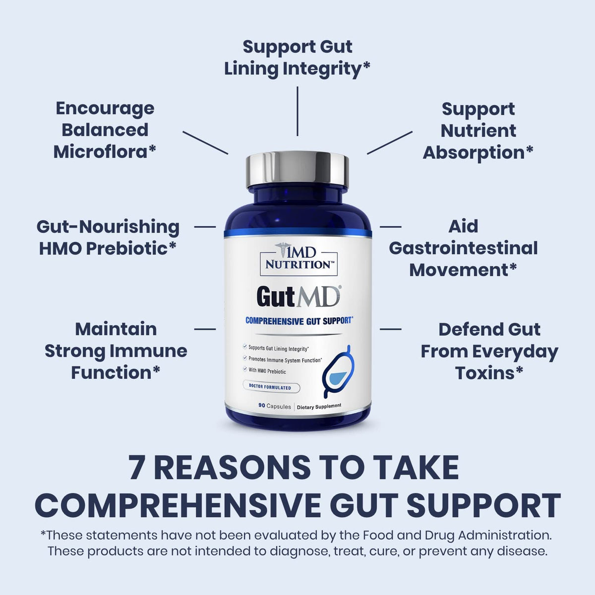 1MD Nutrition GutMD L-Glutamine capsules sur une surface blanche