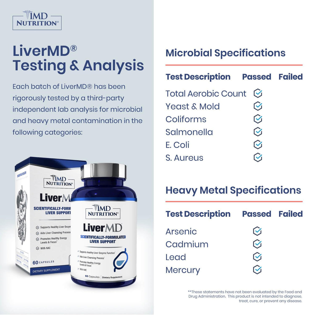 1MD Nutrition LiverMD emballage avec informations nutritionnelles