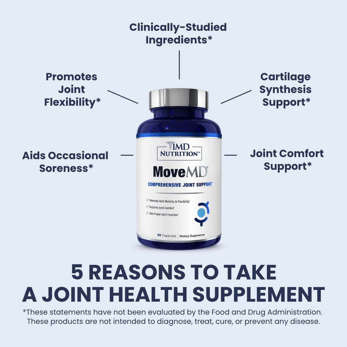 1MD Nutrition MoveMD comprimés sur une table