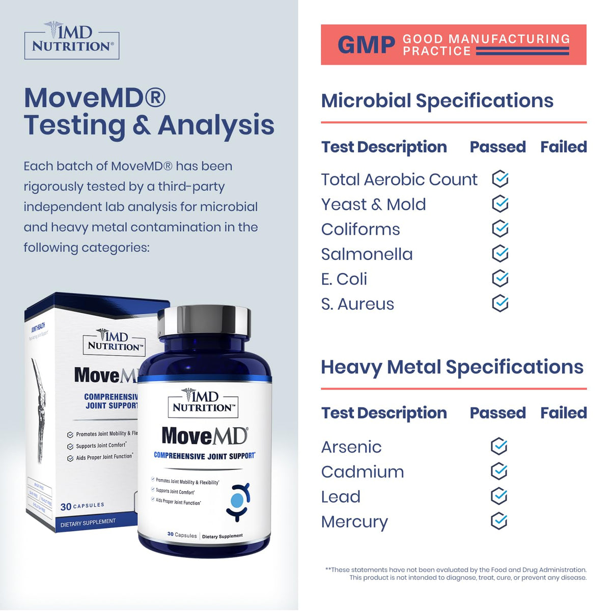 1MD Nutrition MoveMD étiquette détaillée du produit