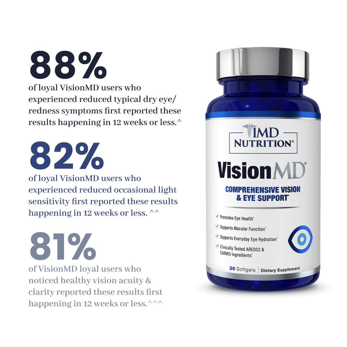 1MD Nutrition VisionMD gélules avec un verre d'eau