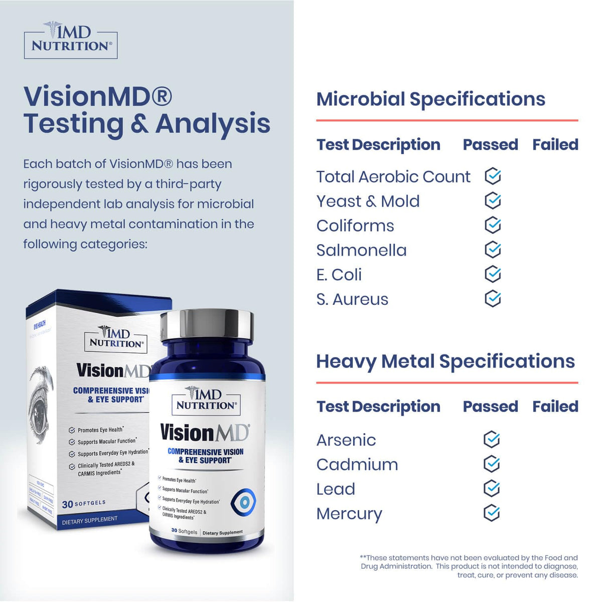 1MD Nutrition VisionMD gélules, vue latérale de l'emballage