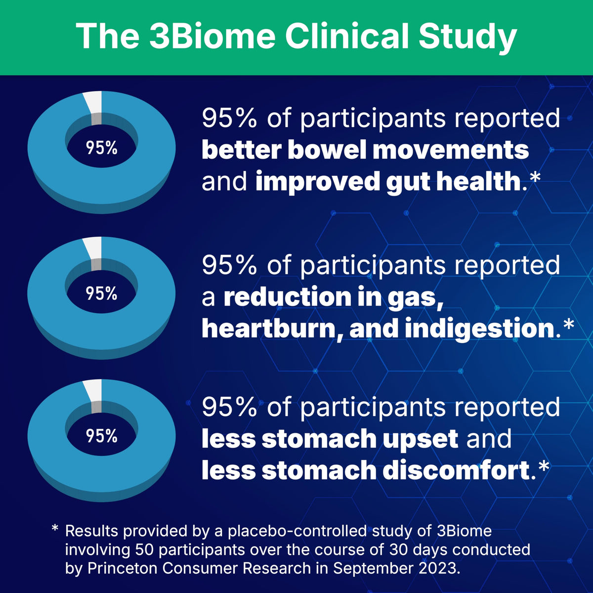 3Biome complément probiotique 60 capsules végétales côté