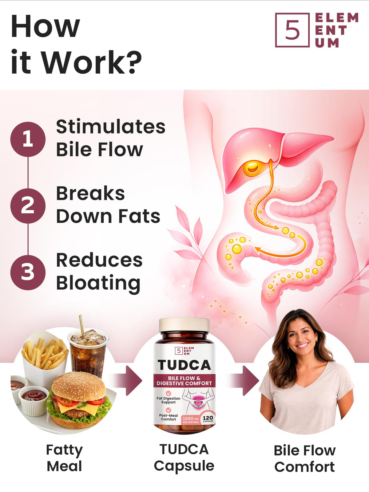5 elementum TUDCA Complément Alimentaire 1200mg capsules avec étiquette
