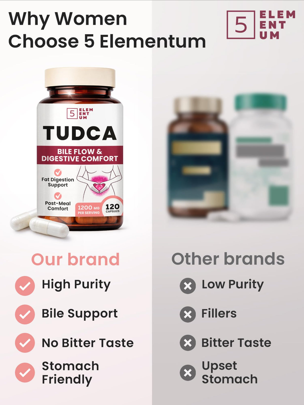 5 elementum TUDCA Complément Alimentaire 1200mg capsules dans un environnement naturel