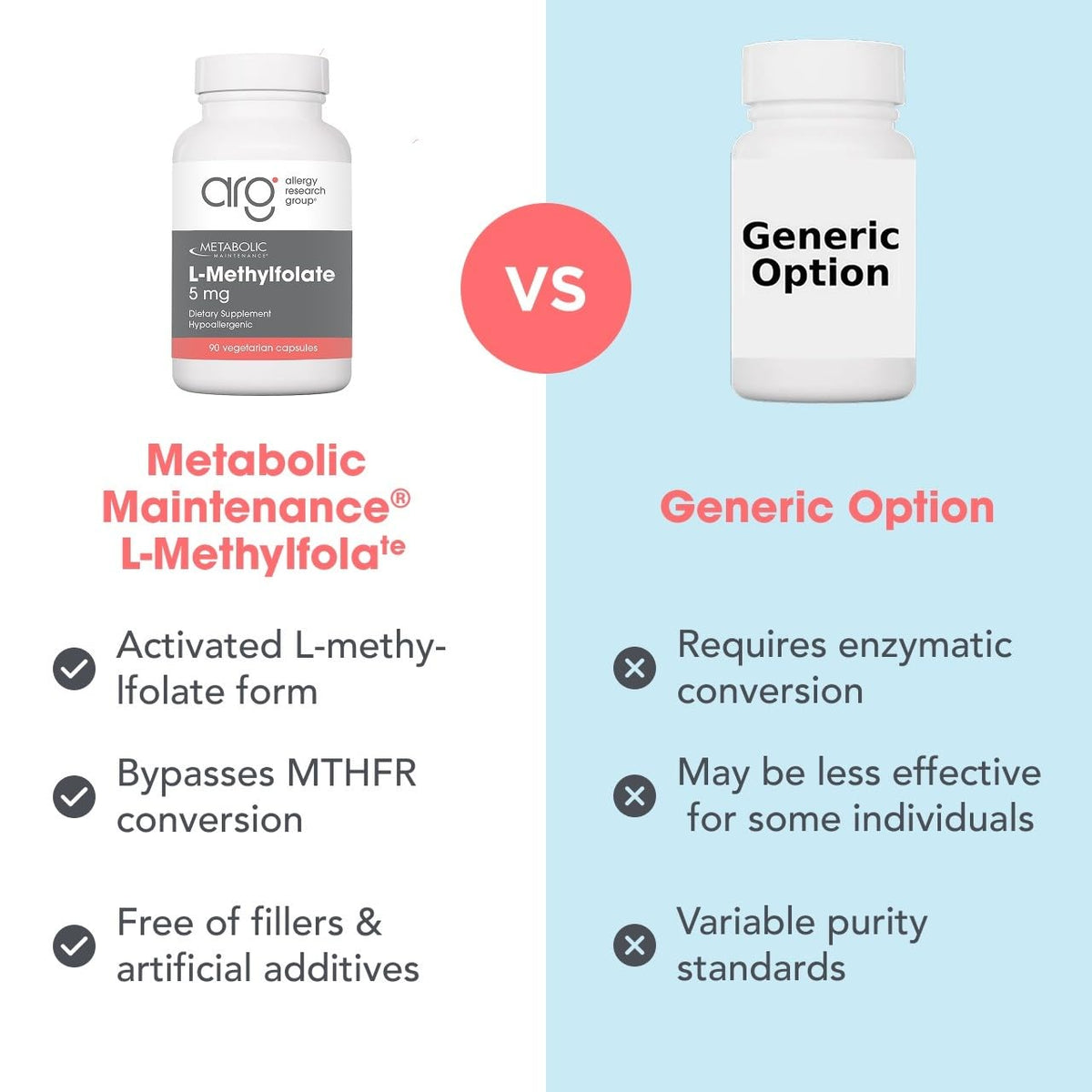 a balanced routine Maintenance L-Méthylfolate 5 mg dans un environnement de santé