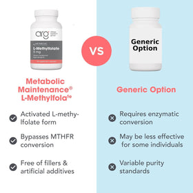 a balanced routine Maintenance L-Méthylfolate 5 mg dans un environnement de santé