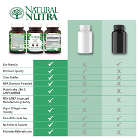 À l'intérieur du flacon de Luteine Natural Nutra