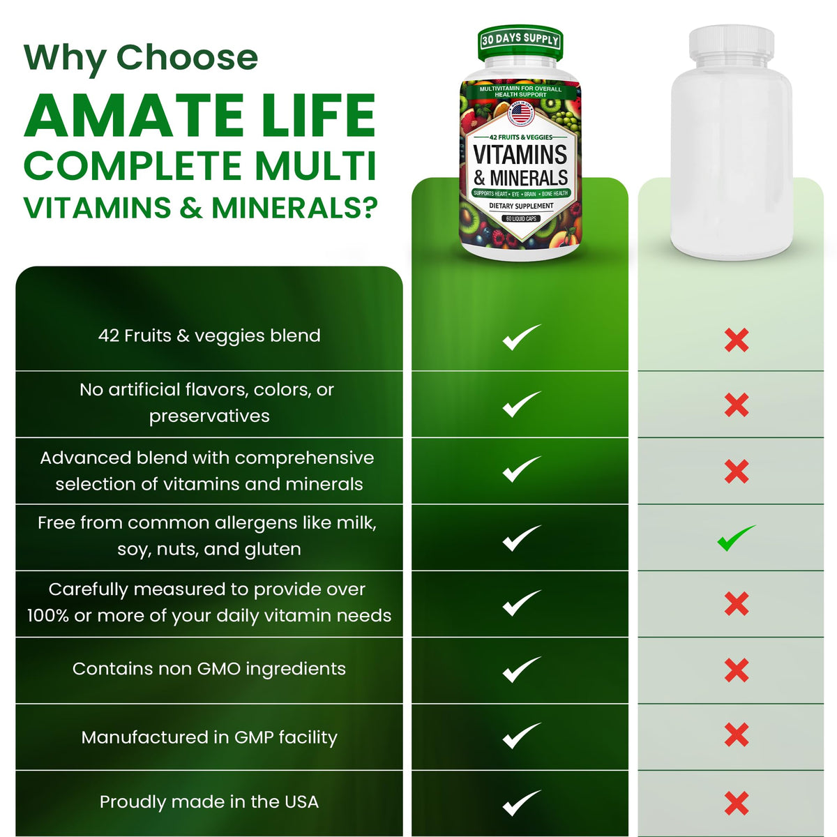 AAMATEC LIFE Multivitamines Quotidiennes with a glass of water