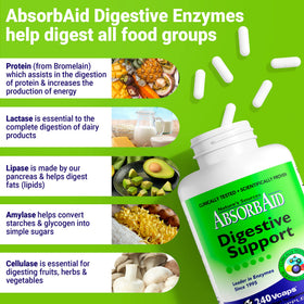 AbsorbAid Enzymes daily, flacon ouvert avec gélules