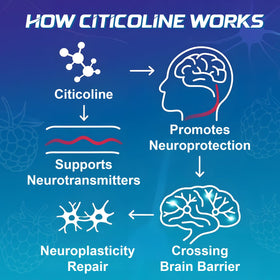 ABYSSUS Gummies Citicoline 1000mg gummies sur une table