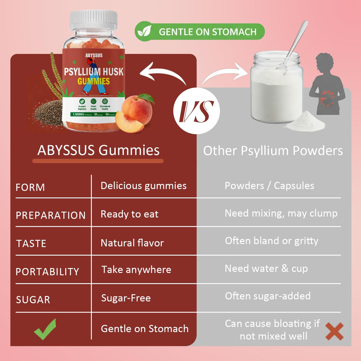 ABYSSUS Gummies de Psyllium 1500mg, gummies sur une table en bois