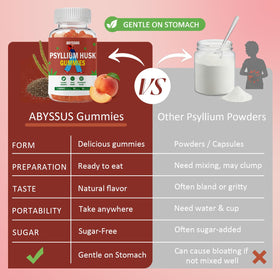 ABYSSUS Gummies de Psyllium 1500mg, gummies sur une table en bois