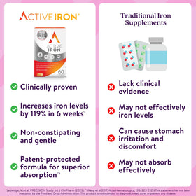 ACTIVEIRON Complément Alimentaire Fer 25mg en situation de prise