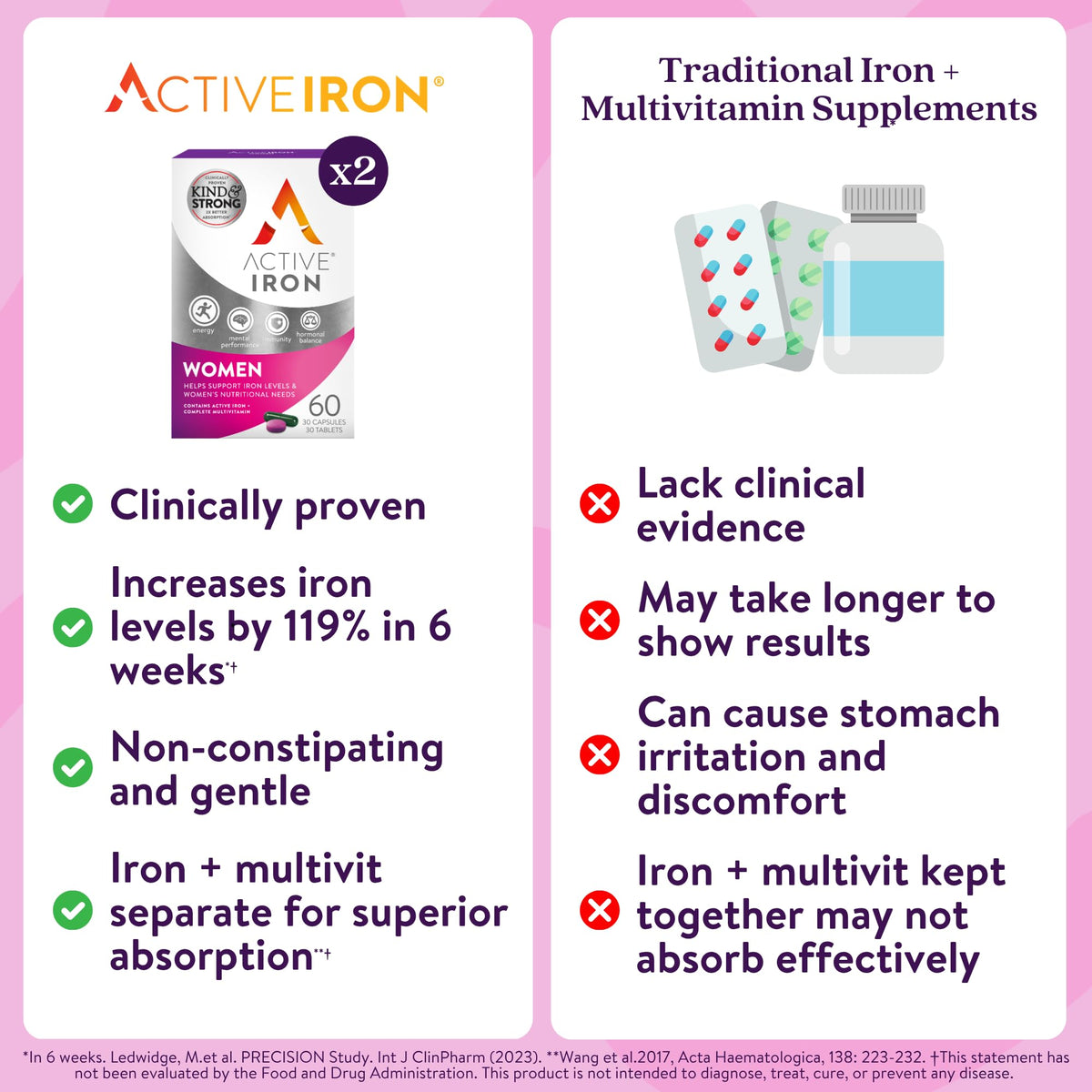 ACTIVEIRON Complément Alimentaire Fer 25mg et Multivitamines pour Femmes - utilisation quotidienne