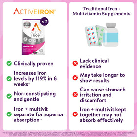 ACTIVEIRON Complément Alimentaire Fer 25mg et Multivitamines pour Femmes - utilisation quotidienne