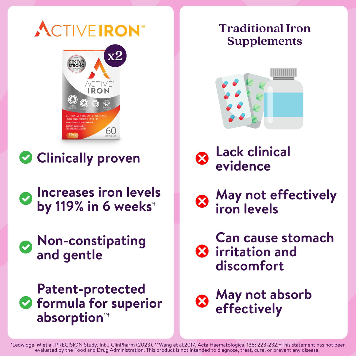 ACTIVEIRON Complément Alimentaire Fer 25mg - Étiquette avec informations nutritionnelles
