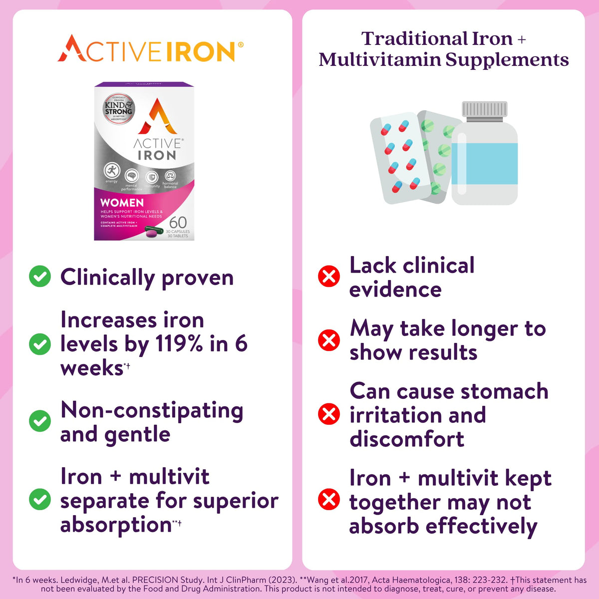 ACTIVEIRON Complément Alimentaire Fer 25mg, informations nutritionnelles