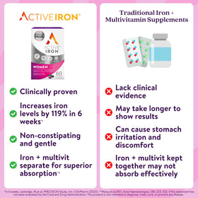 ACTIVEIRON Complément Alimentaire Fer 25mg, informations nutritionnelles