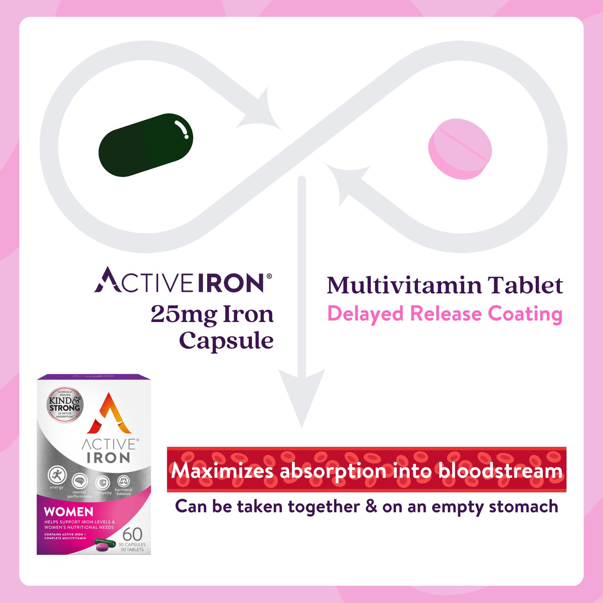 ACTIVEIRON Complément Alimentaire Fer 25mg, utilisation quotidienne