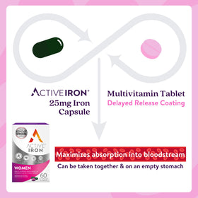 ACTIVEIRON Complément Alimentaire Fer 25mg, utilisation quotidienne