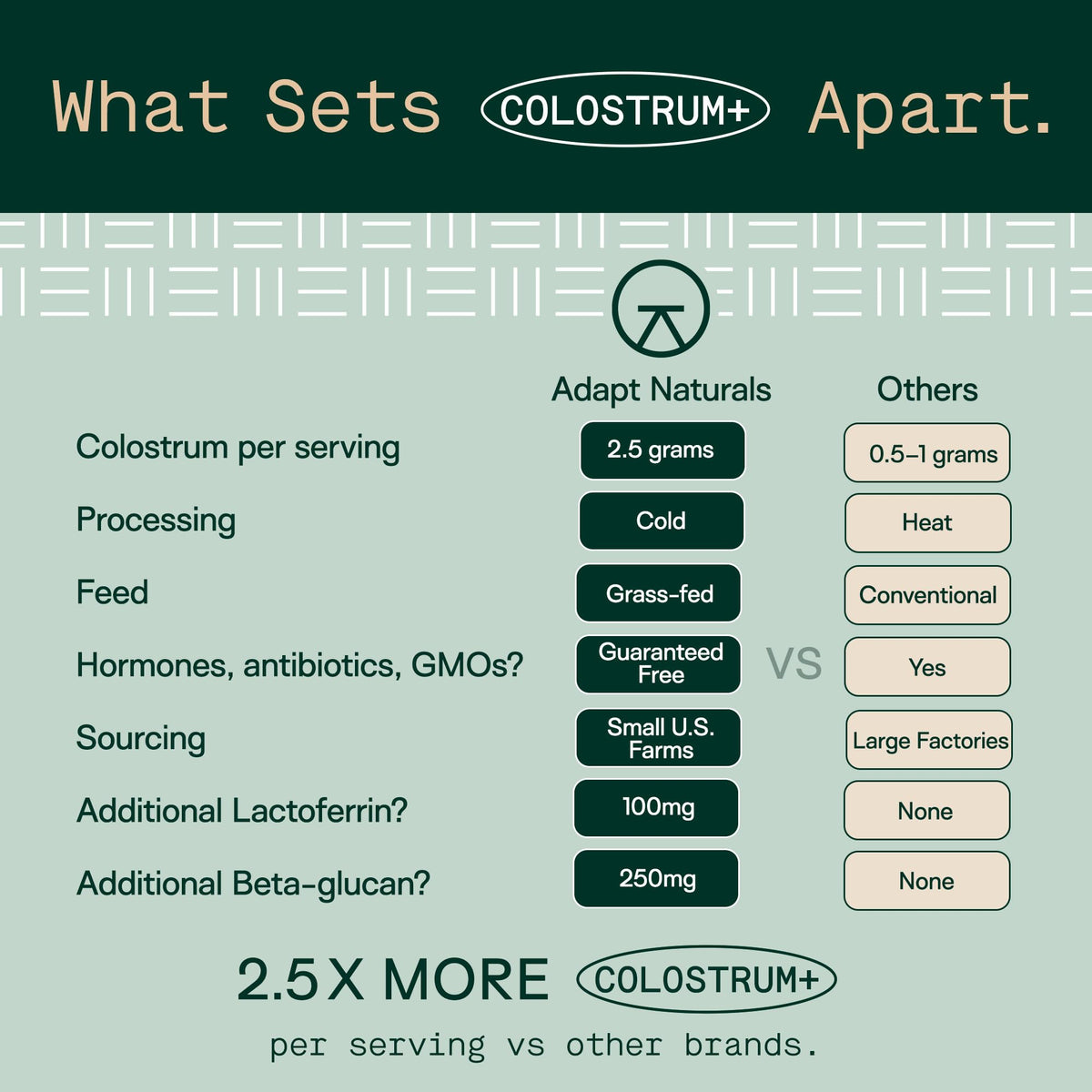 ADAPT NATURALS Colostrum 2500mg ingrédients sur l'étiquette