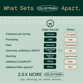 ADAPT NATURALS Colostrum 2500mg ingrédients sur l'étiquette