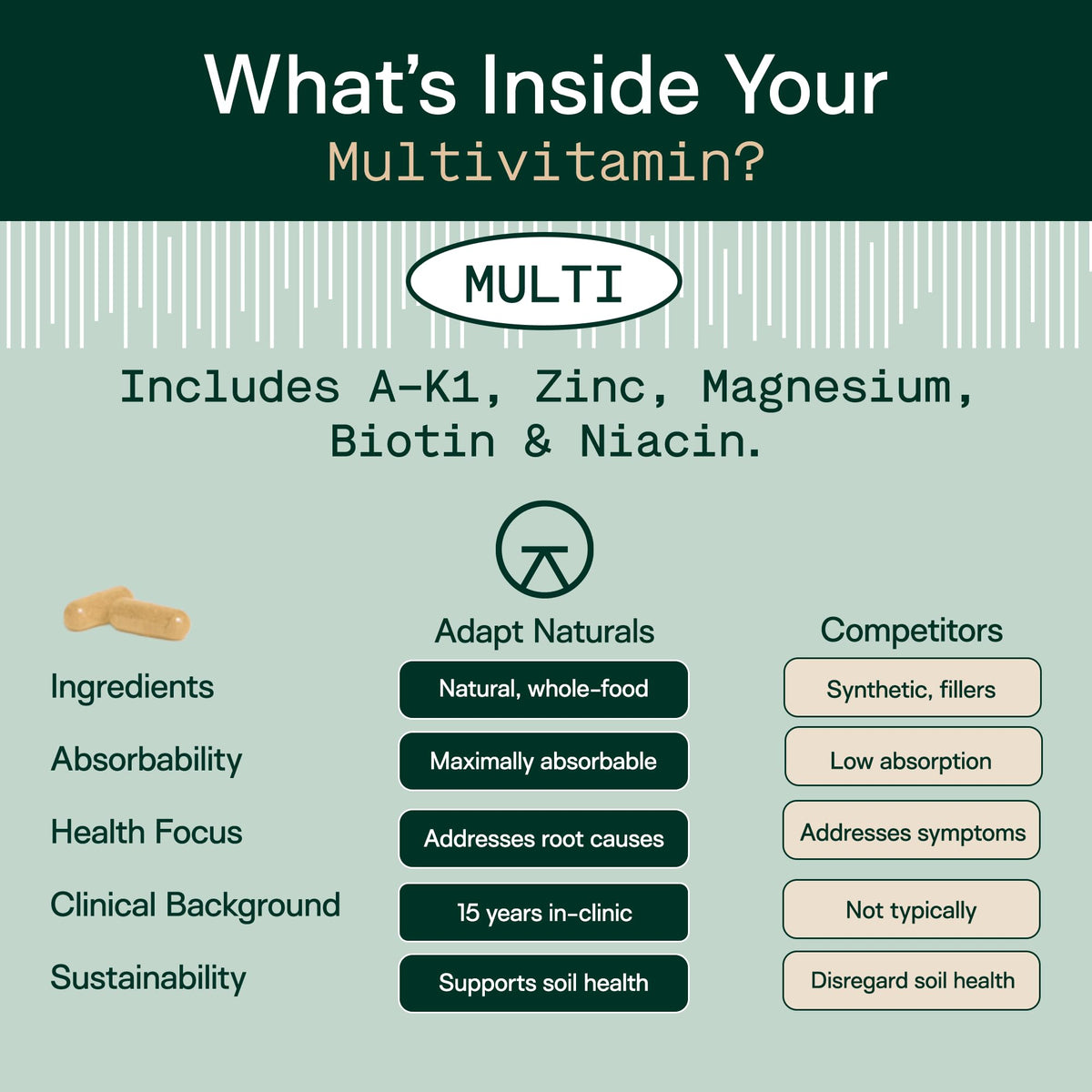 ADAPT NATURALS Multivitamines capsules ouvertes