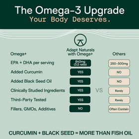 ADAPT NATURALS Omega 3 Huile de Poisson 1500mg, étiquette avec ingrédients