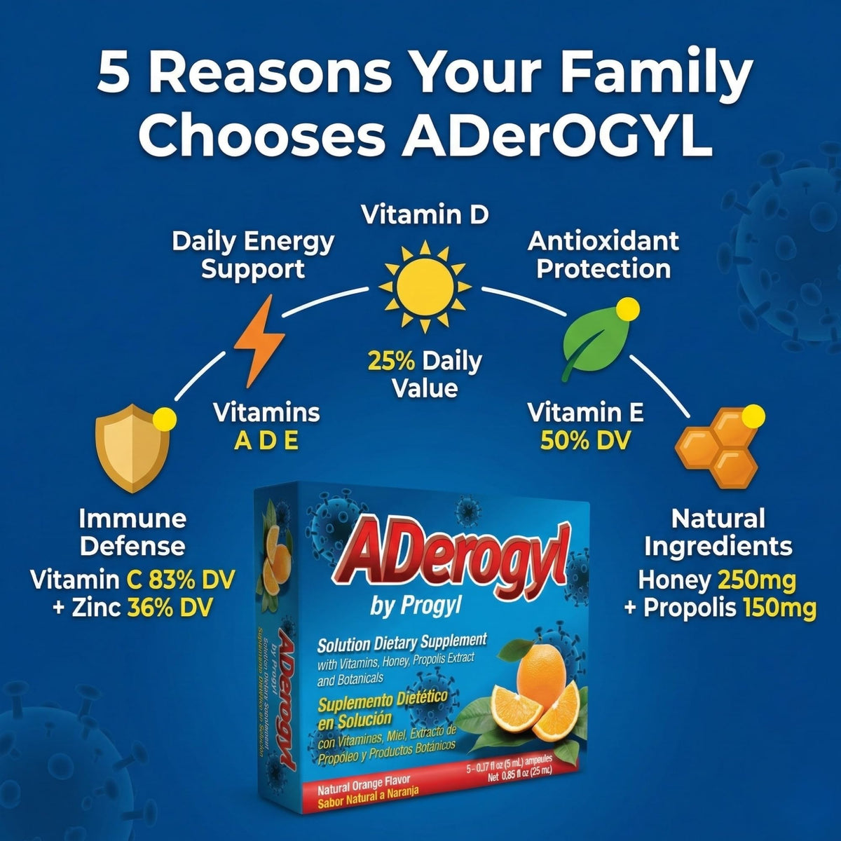 Aderogyl Complément Alimentaire Liquide 5 Ampoules 25ml avec étiquette