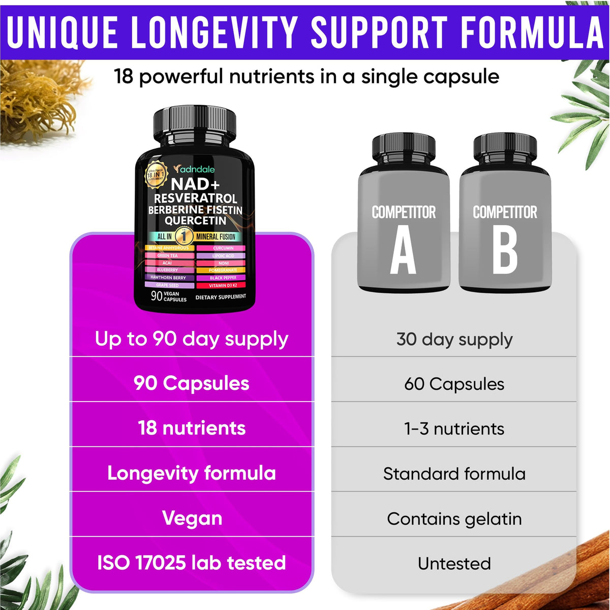 Adndale Liposomal NAD Complément Alimentaire avec autres suppléments