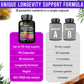Adndale Liposomal NAD Complément Alimentaire avec autres suppléments