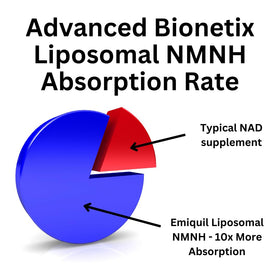 Advanced Bionetix Liposomal NMNH 500mg on a wooden table