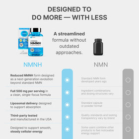 AdvantageNutra Liposomal NMNH 500mg capsules on a table