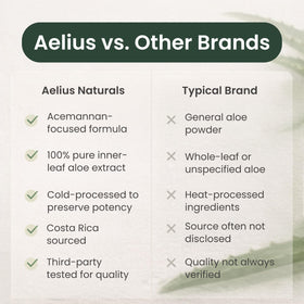 Aelius Naturals Aloe Vera Acemannan capsules avec verre d'eau
