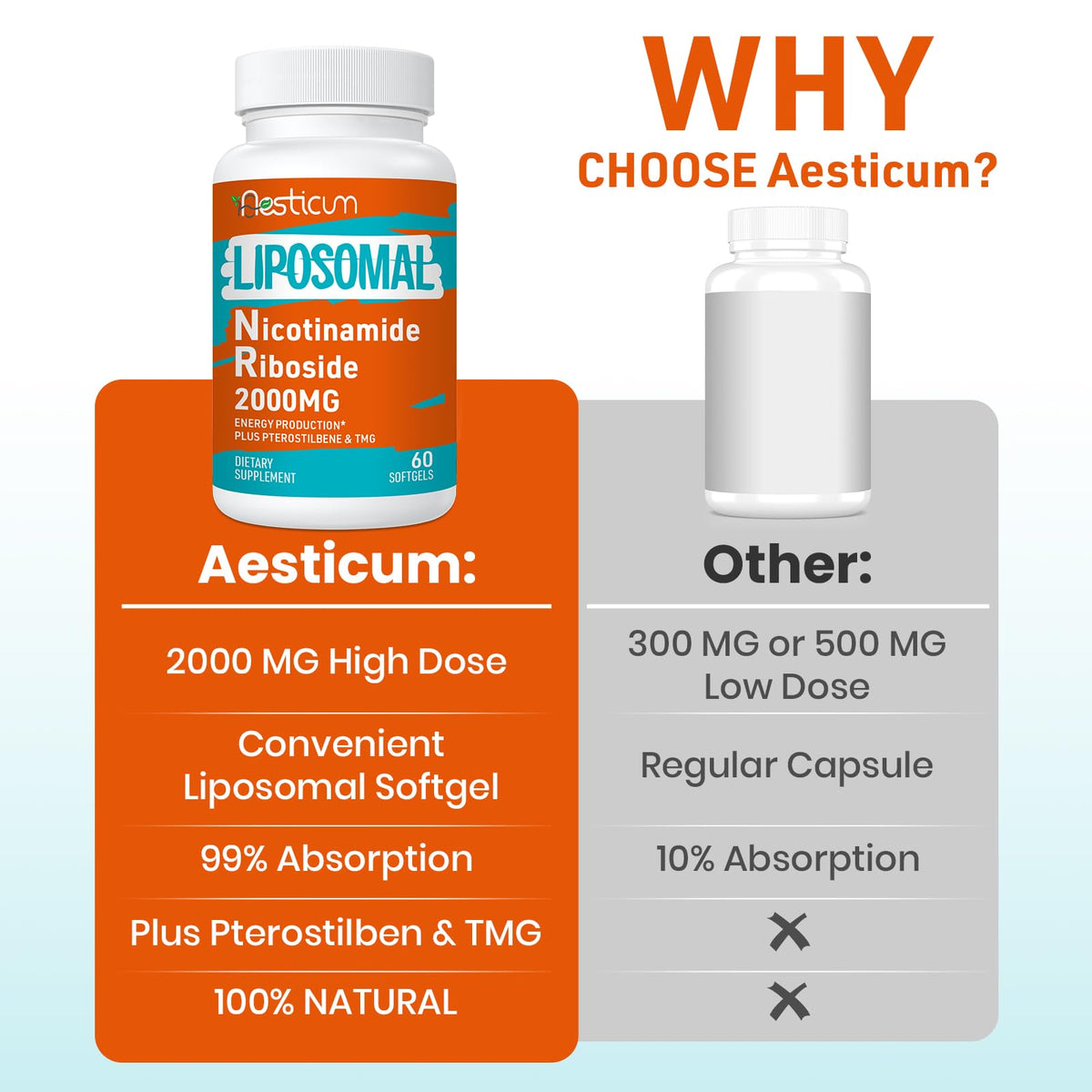 Aesticum Nicotinamide Riboside 2000mg étiquette avec ingrédients