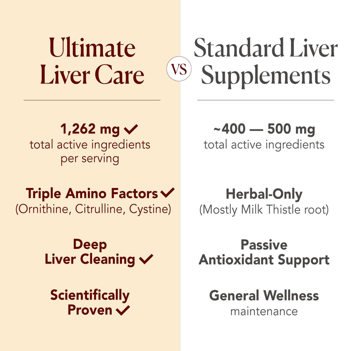 AFC Ultimate Liver Care en mode de vie actif