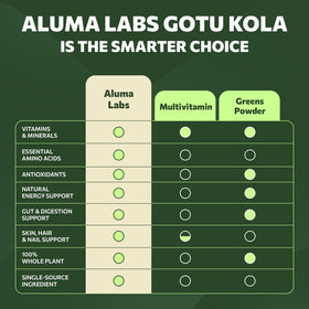 Affichage du flacon Aluma Labs Gotu Kola avec étiquette visible
