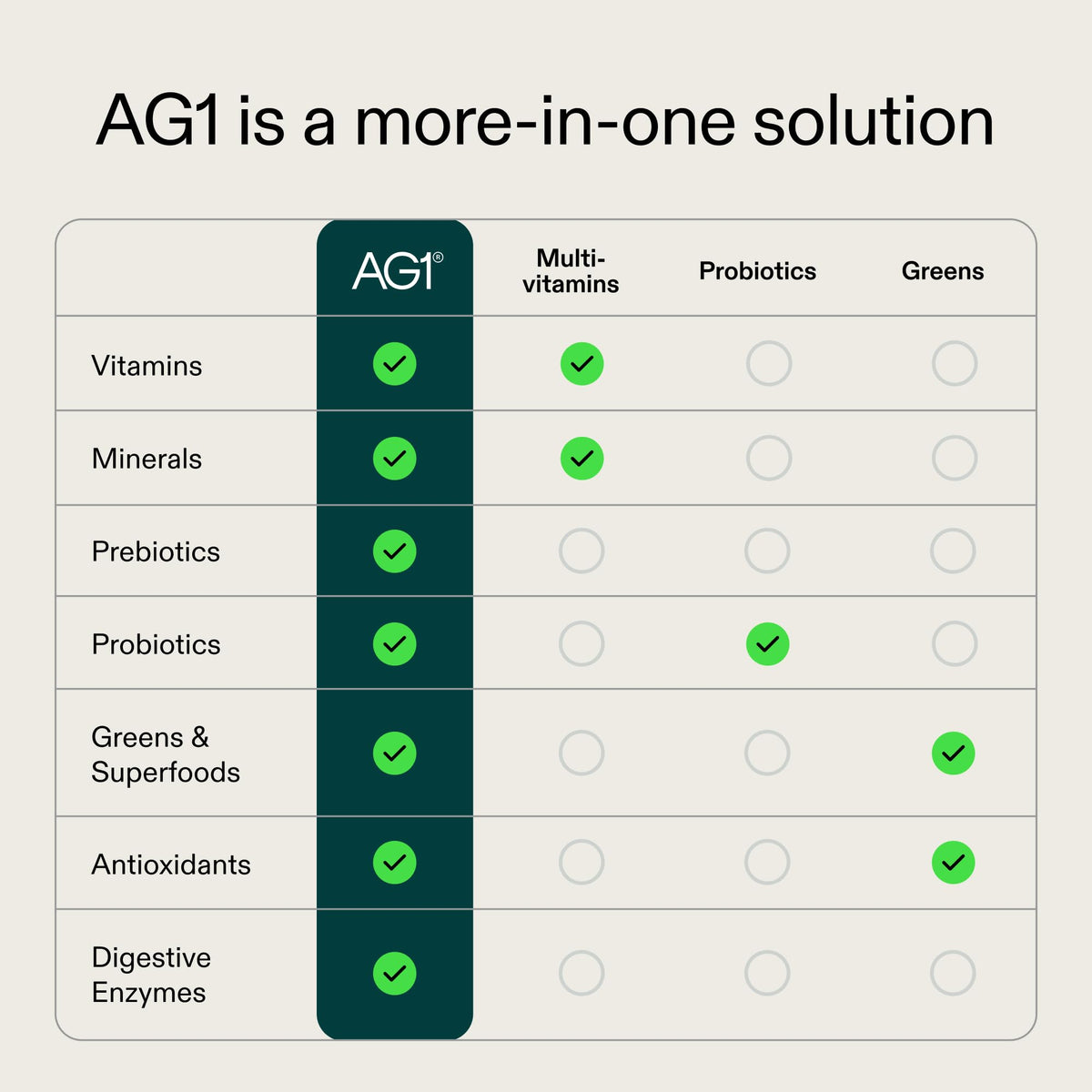 AG1 Multivitamine et Probiotique vue de face des sachets