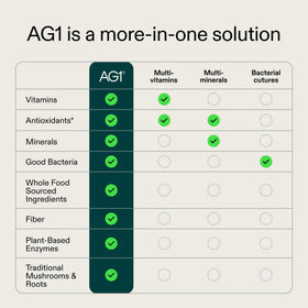AG1 Poudre de légumes sachets pratiques contenu
