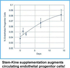 Aidan Products Compléments Stem-Kine en usage quotidien