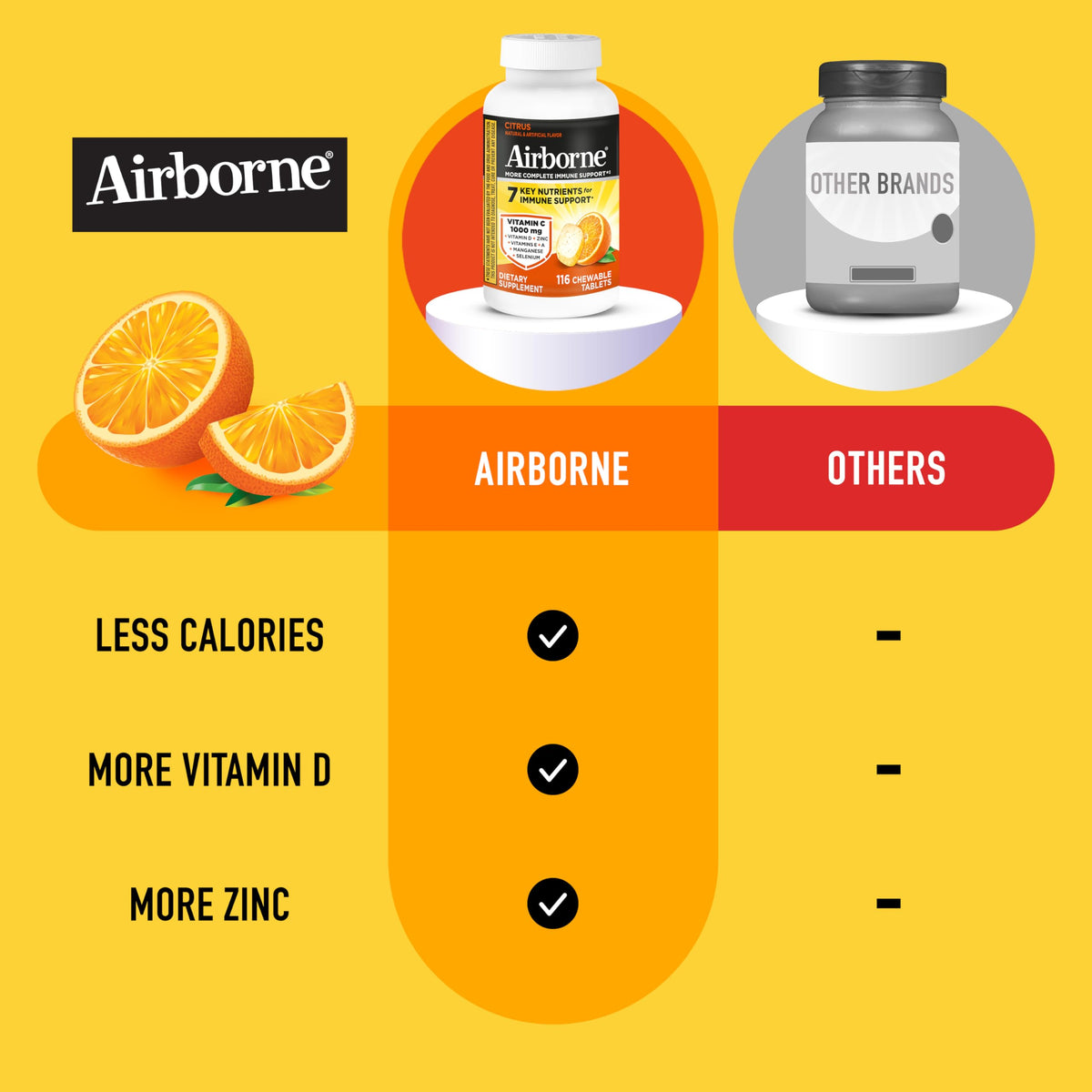 Airborne Complément Alimentaire 1000mg Vitamine C, dosage recommandé