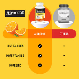 Airborne Complément Alimentaire 1000mg Vitamine C, dosage recommandé